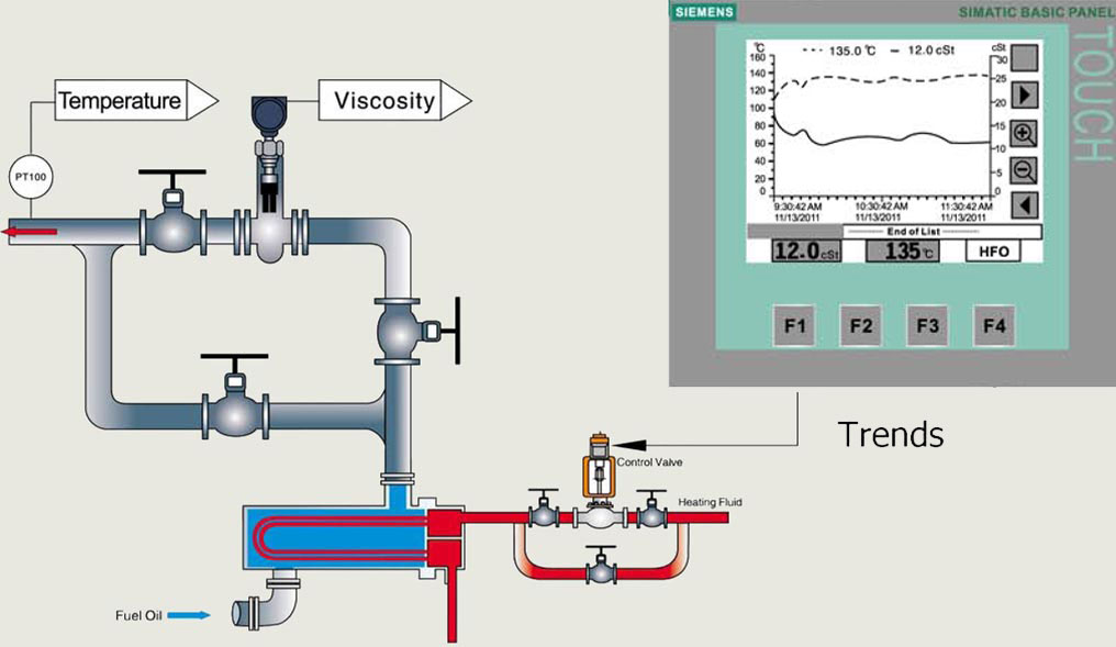 Scheme of Standard Controller Stream/Thermal Oil